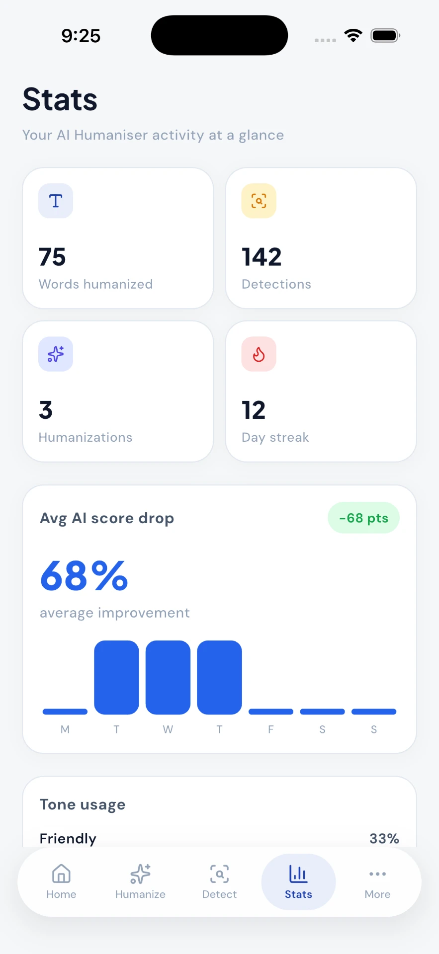 AI Humaniser — A running summary of words humanized and detections run